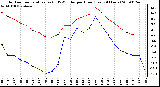 Milwaukee Weather Outdoor Temperature (vs) THSW Index per Hour (Last 24 Hours)