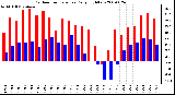 Milwaukee Weather Outdoor Temperature Daily High/Low