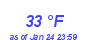 Milwaukee Weather Dewpoint High High Month