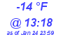 Milwaukee Weather Dewpoint High Low Today