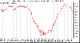 Milwaukee Weather Outdoor Humidity Every 5 Minutes (Last 24 Hours)