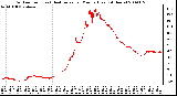 Milwaukee Weather Outdoor Temp (vs) Heat Index per Minute (Last 24 Hours)