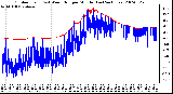 Milwaukee Weather Outdoor Temp (vs) Wind Chill per Minute (Last 24 Hours)