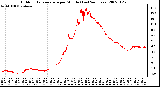 Milwaukee Weather Outdoor Temperature per Minute (Last 24 Hours)