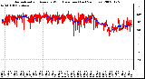 Milwaukee Weather Normalized and Average Wind Direction (Last 24 Hours)