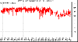 Milwaukee Weather Wind Direction (Last 24 Hours)