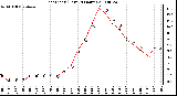 Milwaukee Weather Heat Index (Last 24 Hours)