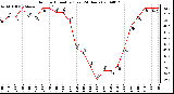 Milwaukee Weather Outdoor Humidity (Last 24 Hours)