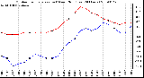 Milwaukee Weather Outdoor Temperature (vs) Wind Chill (Last 24 Hours)