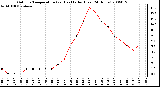 Milwaukee Weather Outdoor Temperature (vs) Heat Index (Last 24 Hours)