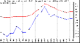 Milwaukee Weather Outdoor Temperature (vs) THSW Index per Hour (Last 24 Hours)