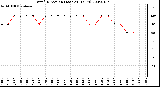 Milwaukee Weather Wind Direction (Last 24 Hours)