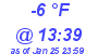 Milwaukee Weather Dewpoint High High Today