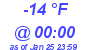 Milwaukee Weather Dewpoint High Low Today