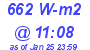 Milwaukee Weather Solar Radiation High Today