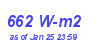 Milwaukee Weather Solar Radiation High Month