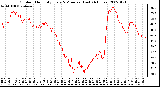 Milwaukee Weather Outdoor Humidity Every 5 Minutes (Last 24 Hours)