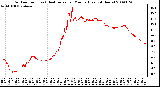 Milwaukee Weather Outdoor Temp (vs) Heat Index per Minute (Last 24 Hours)