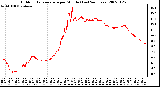 Milwaukee Weather Outdoor Temperature per Minute (Last 24 Hours)