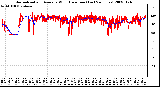 Milwaukee Weather Normalized and Average Wind Direction (Last 24 Hours)