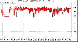 Milwaukee Weather Wind Direction (Last 24 Hours)