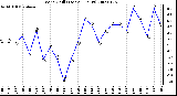 Milwaukee Weather Wind Chill (Last 24 Hours)