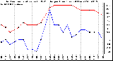 Milwaukee Weather Outdoor Temperature (vs) THSW Index per Hour (Last 24 Hours)