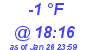 Milwaukee Weather Dewpoint High High Today