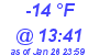 Milwaukee Weather Dewpoint High Low Today