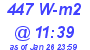 Milwaukee Weather Solar Radiation High Today