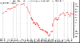 Milwaukee Weather Outdoor Humidity Every 5 Minutes (Last 24 Hours)