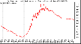 Milwaukee Weather Outdoor Temp (vs) Heat Index per Minute (Last 24 Hours)