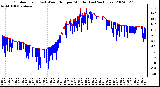 Milwaukee Weather Outdoor Temp (vs) Wind Chill per Minute (Last 24 Hours)