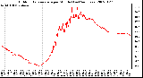 Milwaukee Weather Outdoor Temperature per Minute (Last 24 Hours)