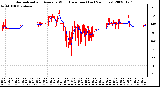 Milwaukee Weather Normalized and Average Wind Direction (Last 24 Hours)