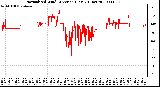 Milwaukee Weather Normalized Wind Direction (Last 24 Hours)