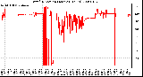 Milwaukee Weather Wind Direction (Last 24 Hours)