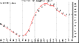 Milwaukee Weather Heat Index (Last 24 Hours)