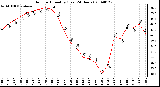 Milwaukee Weather Outdoor Humidity (Last 24 Hours)