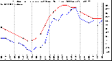 Milwaukee Weather Outdoor Temperature (vs) Wind Chill (Last 24 Hours)