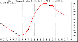 Milwaukee Weather Outdoor Temperature (vs) Heat Index (Last 24 Hours)