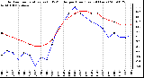 Milwaukee Weather Outdoor Temperature (vs) THSW Index per Hour (Last 24 Hours)