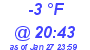 Milwaukee Weather Dewpoint High High Today