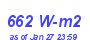 Milwaukee Weather Solar Radiation High Month