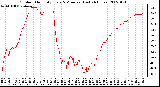 Milwaukee Weather Outdoor Humidity Every 5 Minutes (Last 24 Hours)