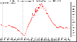 Milwaukee Weather Outdoor Temperature per Minute (Last 24 Hours)