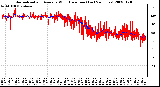 Milwaukee Weather Normalized and Average Wind Direction (Last 24 Hours)