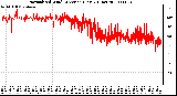 Milwaukee Weather Normalized Wind Direction (Last 24 Hours)