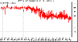 Milwaukee Weather Wind Direction (Last 24 Hours)