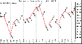 Milwaukee Weather Barometric Pressure Daily High